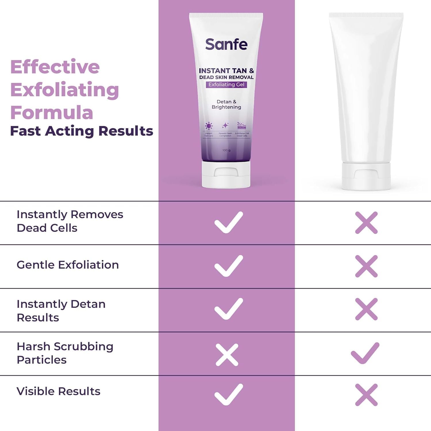 Sanfe Instant Tan & Dead Skin Removal Exfoliating Gel | 100 g | Detan Pack | Tan Remover - Image 3